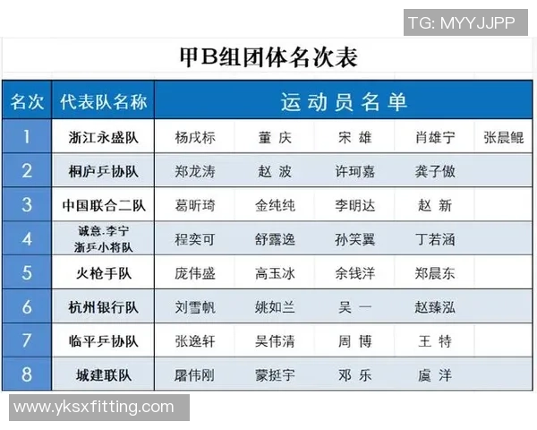 乒乓球比赛经验排行榜揭晓杭州乒乓球队荣登第八名引发关注